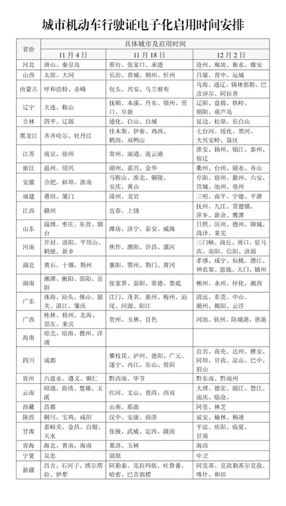 12月2日起，山东16市全部启用电子行驶证