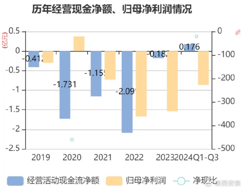 连亏多年的西安旅游：旅游业玩法已变，酒店和旅行社业务增长乏力