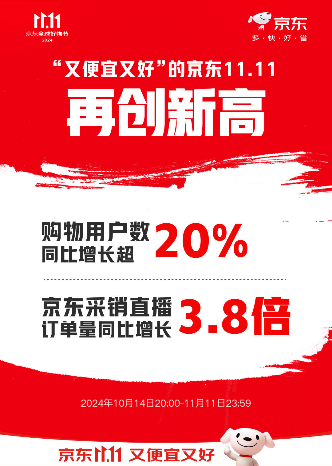 史上最长双11收官，平台“卷”服务，天猫589个品牌成交破亿，京东逾1.7万品牌成交额增超五倍