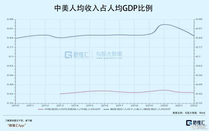 拉内需，为何这么难？