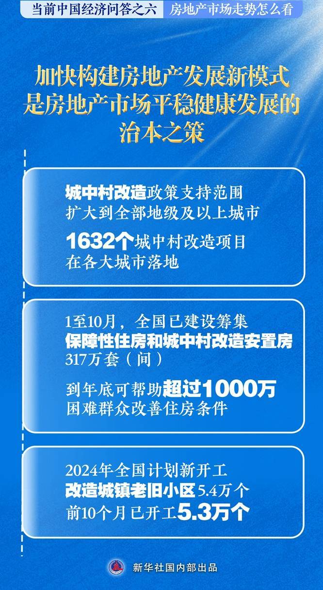 房地产市场走势怎么看——当前中国经济问答之六