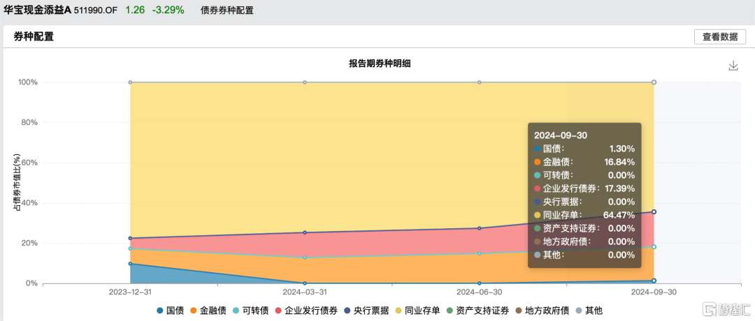 资金突然跑路，什么信号？