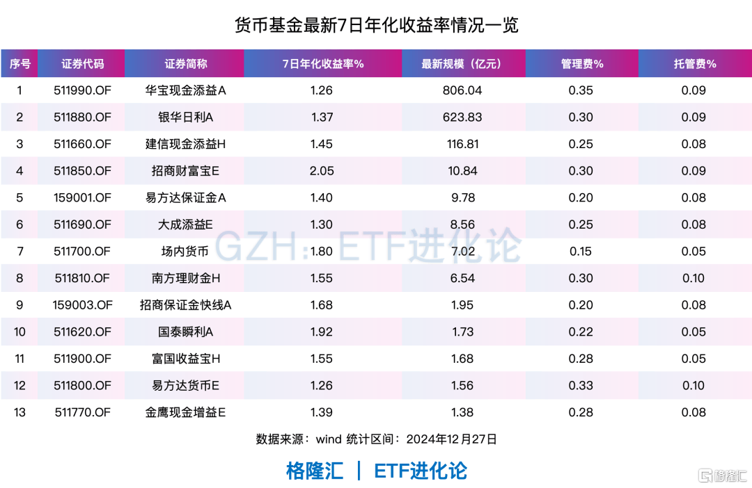 资金突然跑路，什么信号？