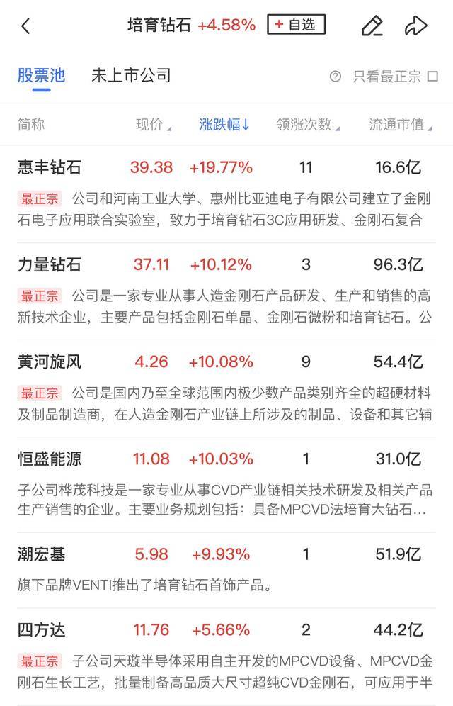 午报深成指、创业板指双双跌超1%，大消费板块逆势走强