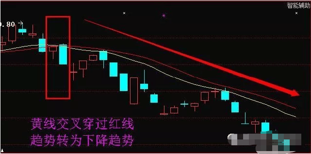 巴菲特点破A股市场：10年前买入5万元的宝钢股份，到现在赚多少了？光分红就赚得盆满钵满