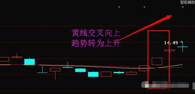 巴菲特点破A股市场：10年前买入5万元的宝钢股份，到现在赚多少了？光分红就赚得盆满钵满