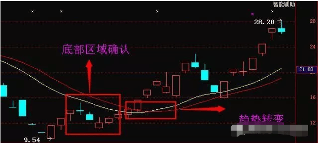 巴菲特点破A股市场：10年前买入5万元的宝钢股份，到现在赚多少了？光分红就赚得盆满钵满