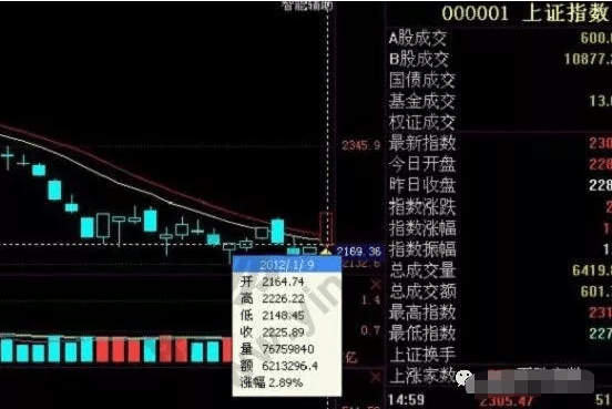 巴菲特点破A股市场：10年前买入5万元的宝钢股份，到现在赚多少了？光分红就赚得盆满钵满