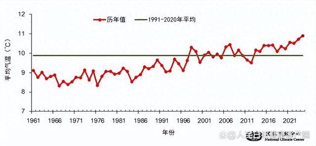 2024年可能是有记录以来最热年份，人为温室气体排放是主因