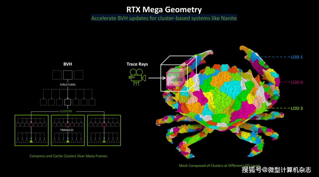 CES 2025探馆：GeForce RTX 50系的DEMO体验秀