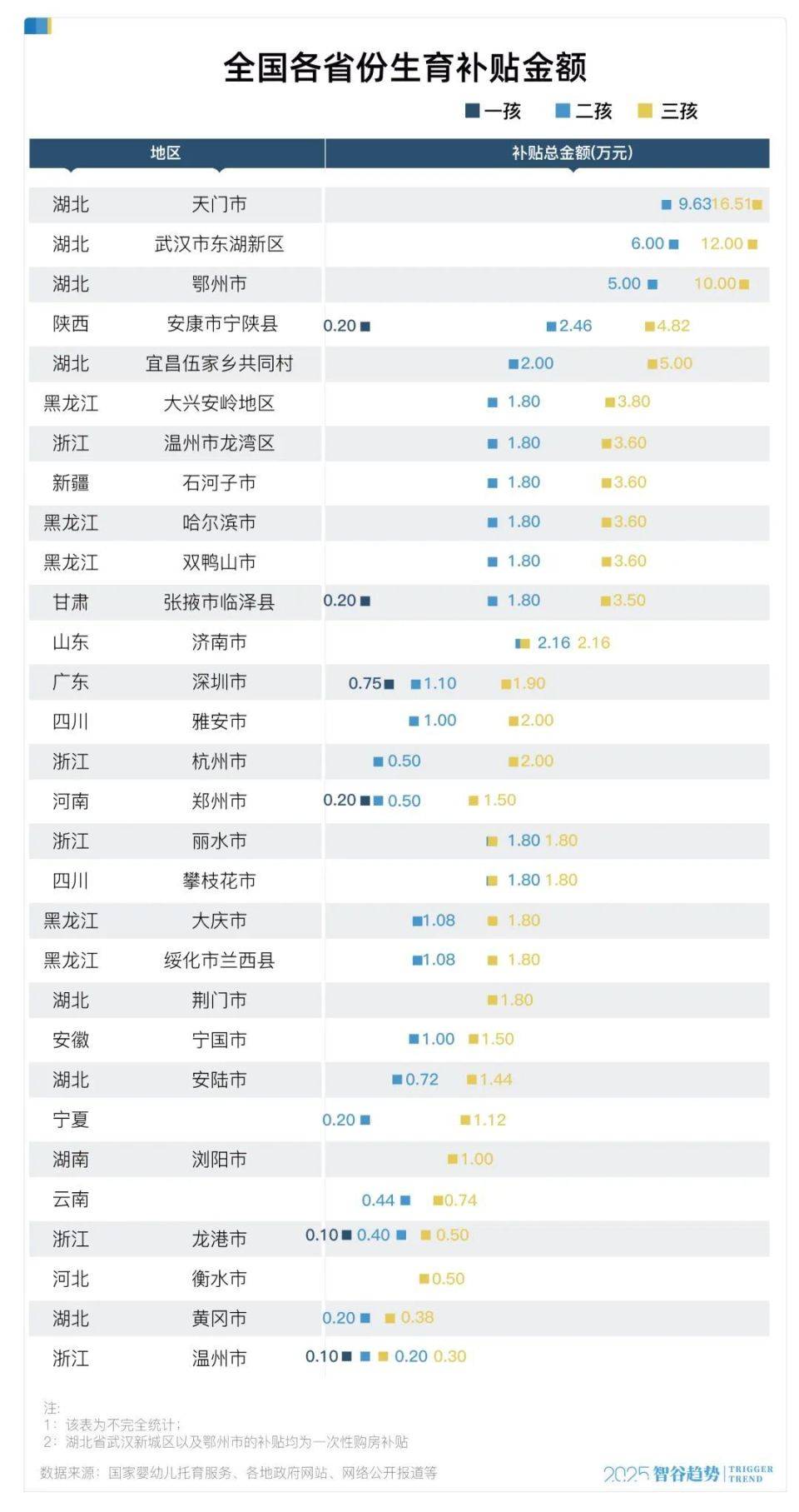 大增52万！中国出生人口逆转，什么信号