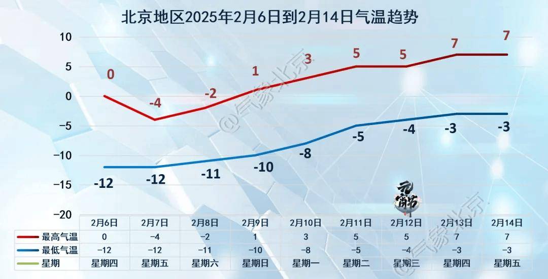 阵风10级以上！北京明起大风降温，冷冷冷……