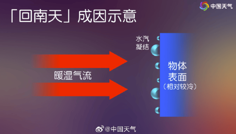 深圳人冻够了！好消息：回温了，坏消息：回南天来了……