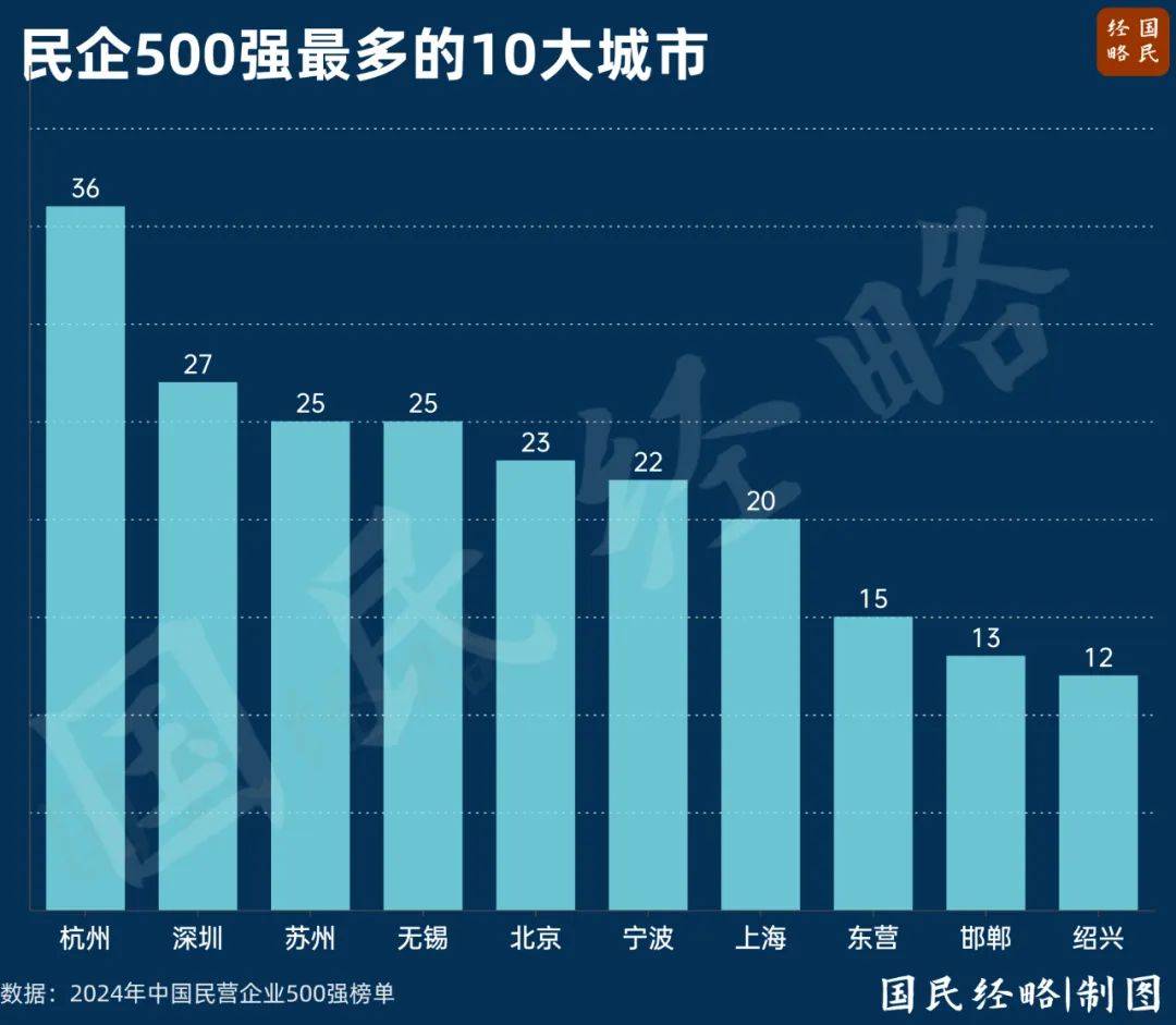 最高层级座谈会，谁晋级，谁缺席了