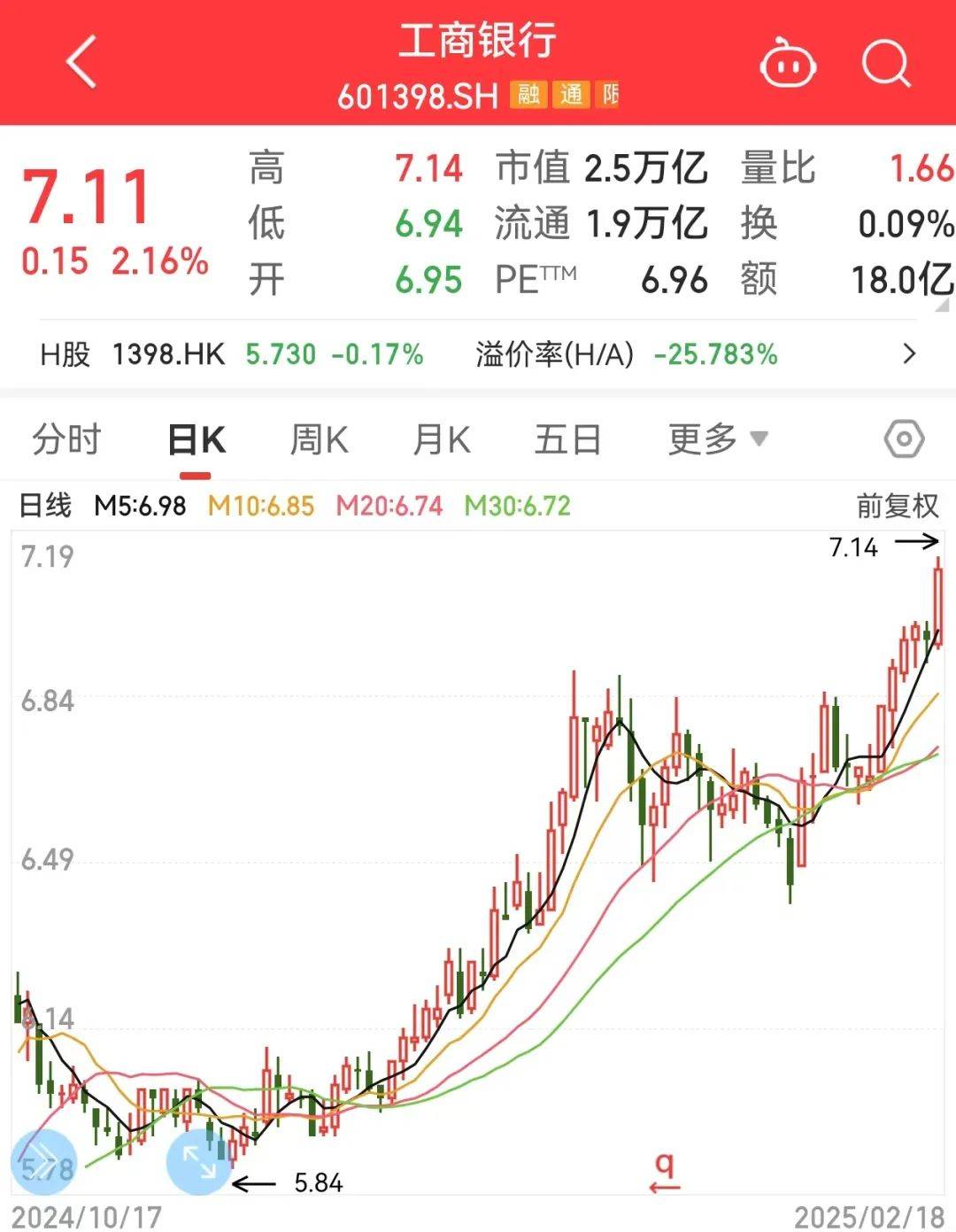 罕见，银行四巨头集体新高！业绩最高暴增超110倍，高成长科技股砸出“黄金坑”