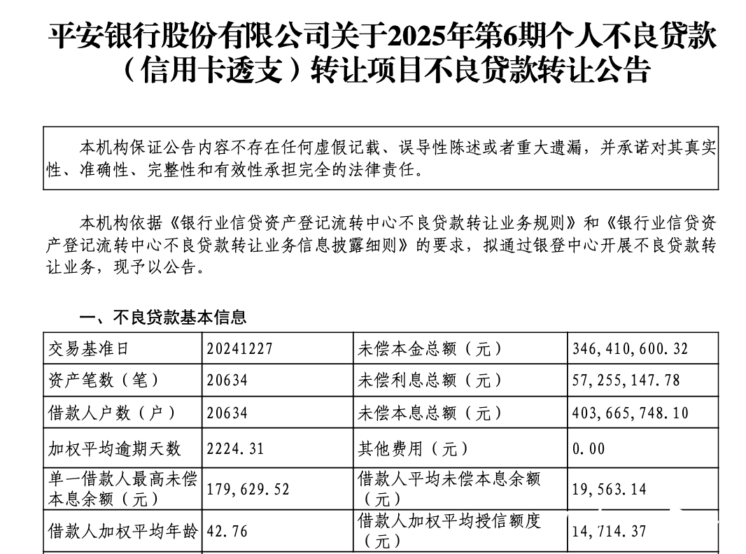 多家银行上架信用卡不良资产包！去年信用卡逾期总额创新高