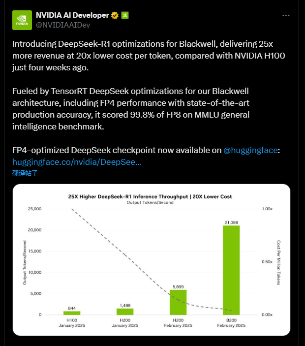 DeepSeek官宣，猛降75%！英伟达下场，性能狂飙25倍