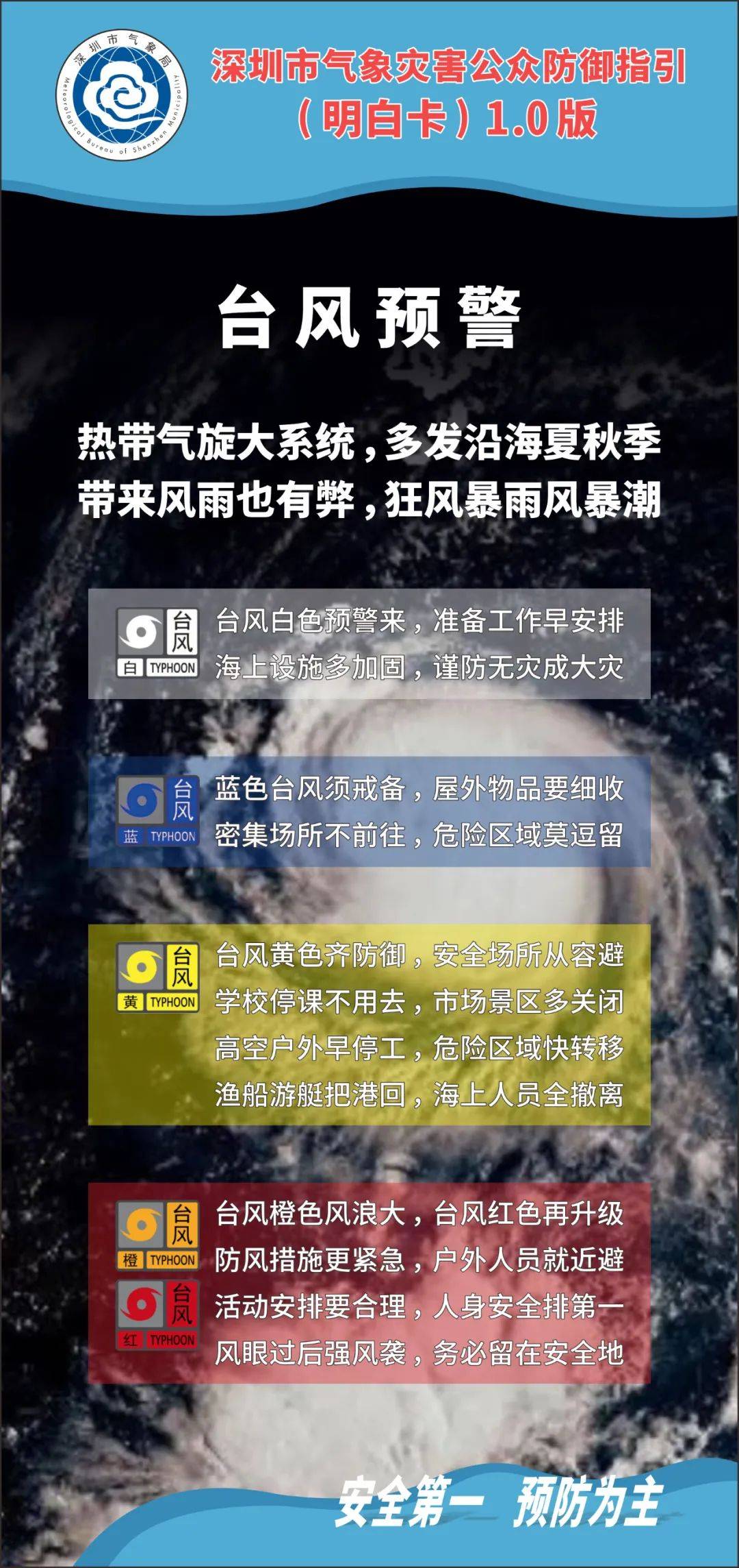 17级大风+特大暴雨!刚刚,深圳预警升级!超强台风“桦加沙”逼近