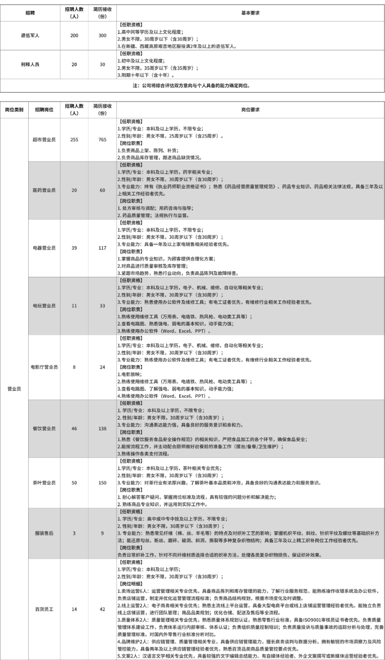 出狱4个月后,他被胖东来录用了