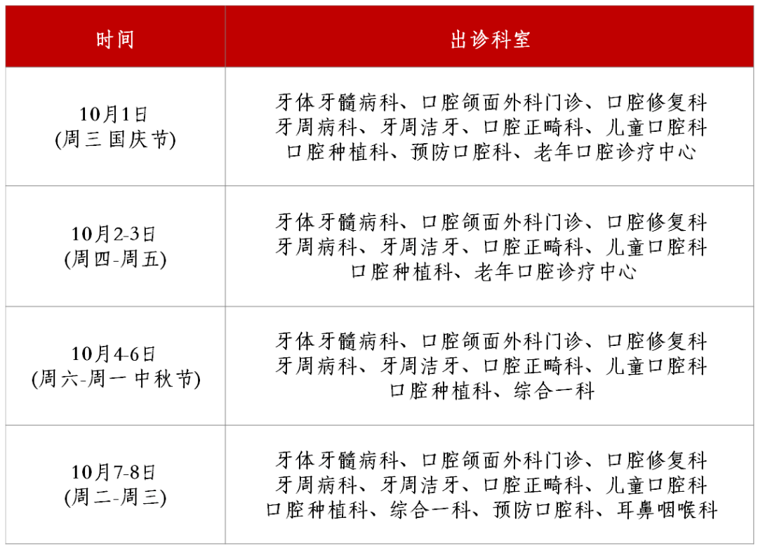 转需!南京部分医院国庆、中秋节期间门急诊安排!