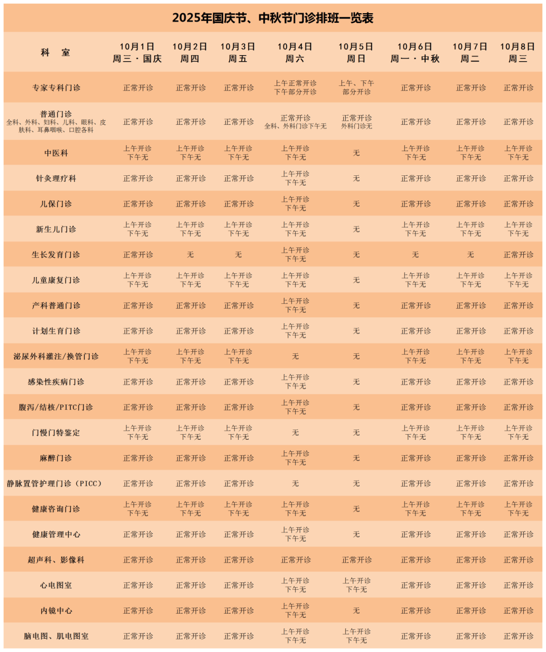 转需!南京部分医院国庆、中秋节期间门急诊安排!
