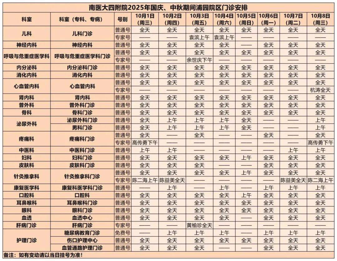 转需!南京部分医院国庆、中秋节期间门急诊安排!