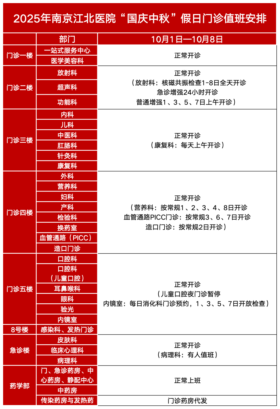 转需!南京部分医院国庆、中秋节期间门急诊安排!