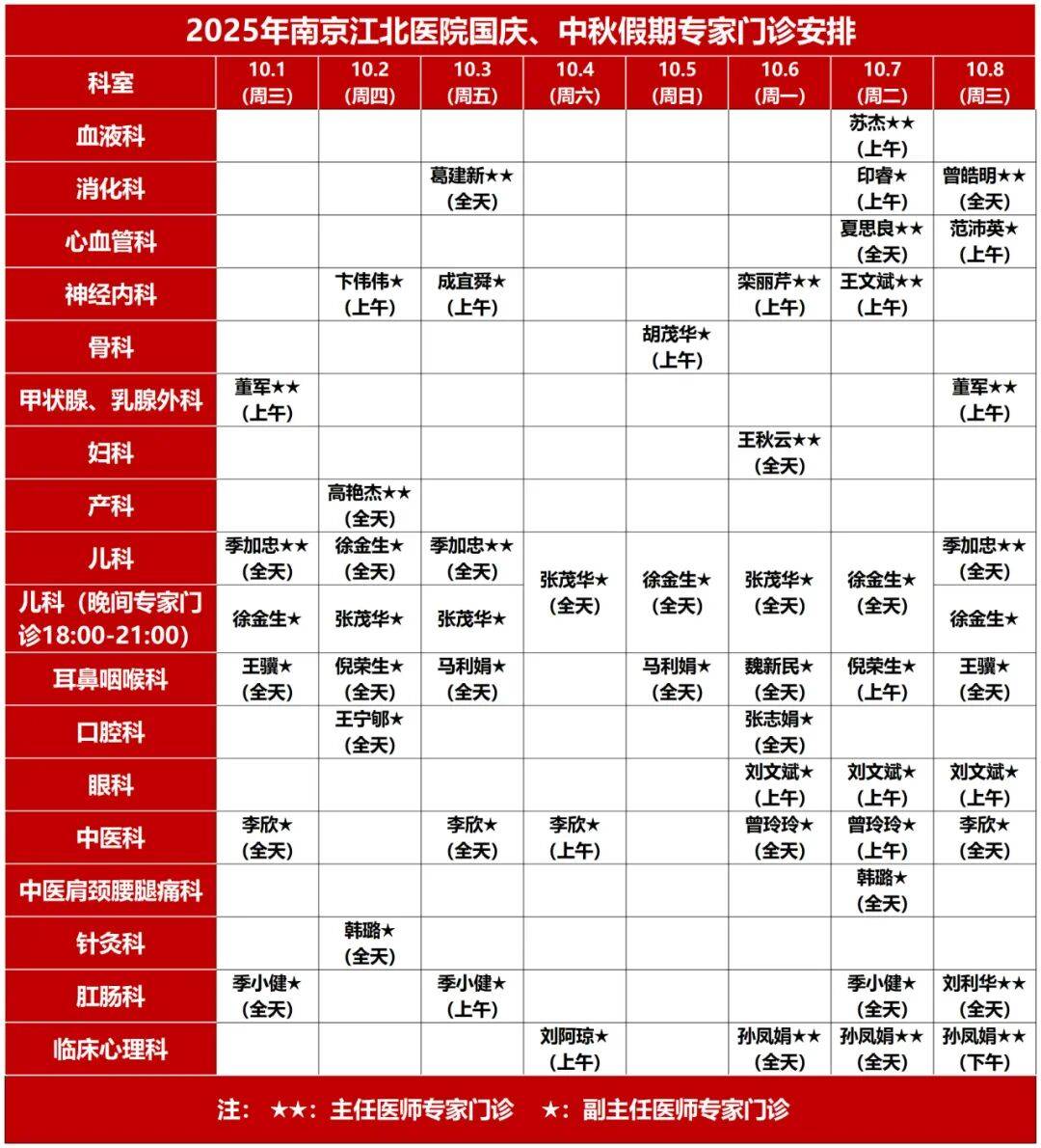 转需!南京部分医院国庆、中秋节期间门急诊安排!