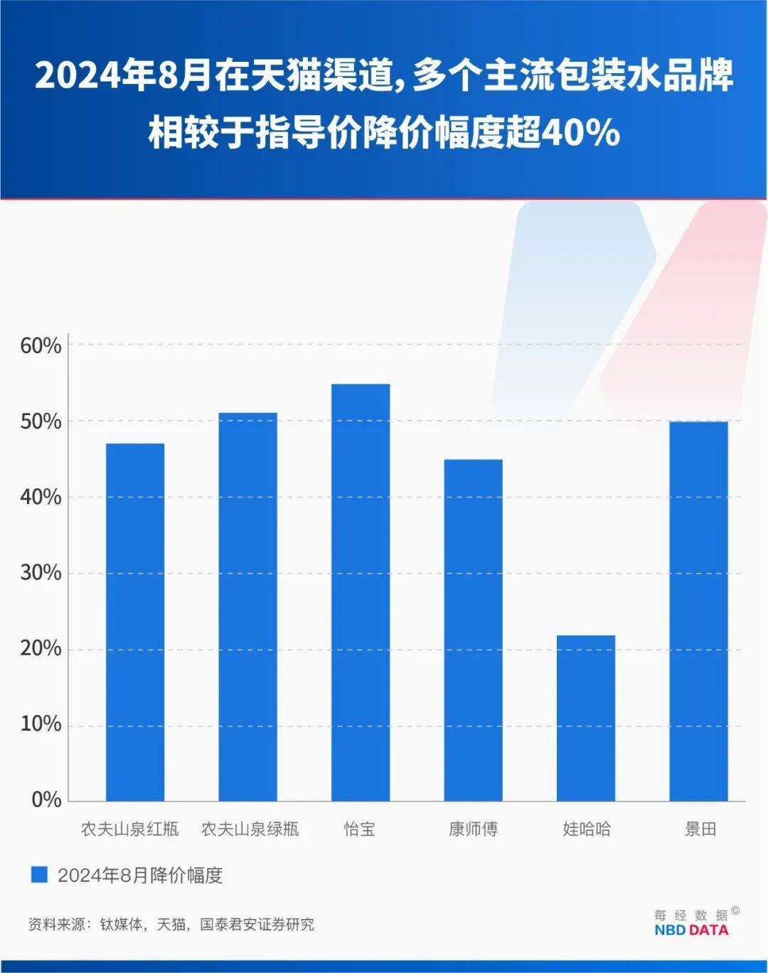 农夫大战怡宝,抢到更多蛋糕的却是宗馥莉!农夫绿瓶上市后,怡宝上演“滑铁卢”:市占率大跌近5个百分点