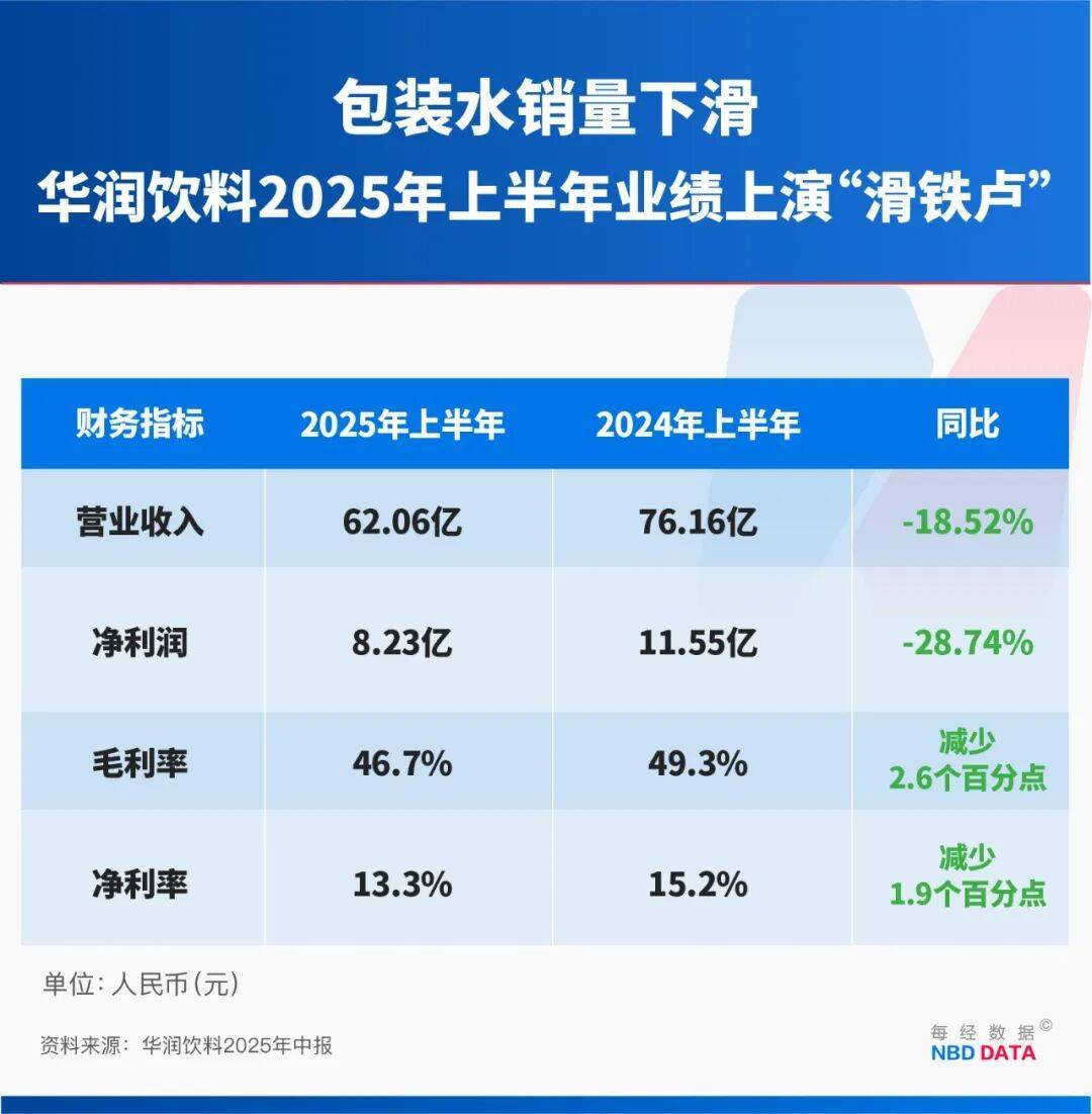 农夫大战怡宝,抢到更多蛋糕的却是宗馥莉!农夫绿瓶上市后,怡宝上演“滑铁卢”:市占率大跌近5个百分点