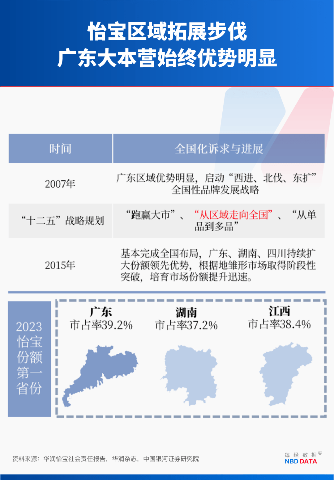 农夫大战怡宝,抢到更多蛋糕的却是宗馥莉!农夫绿瓶上市后,怡宝上演“滑铁卢”:市占率大跌近5个百分点