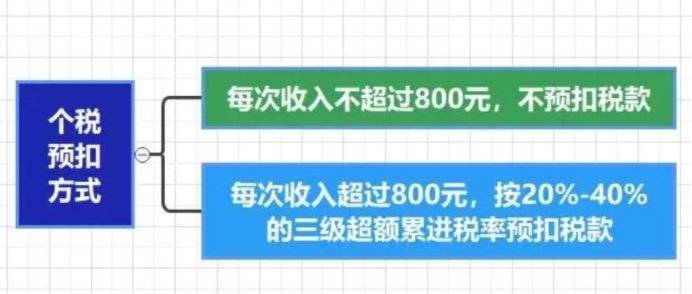 个人所得税新政!10月1日起实施!