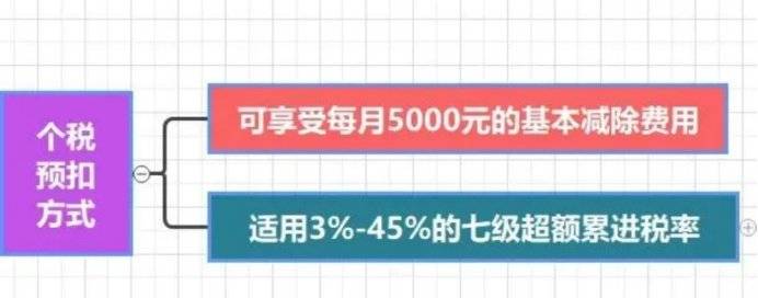 个人所得税新政!10月1日起实施!