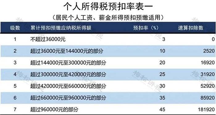 个人所得税新政!10月1日起实施!