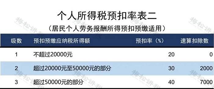 个人所得税新政!10月1日起实施!