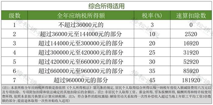 个人所得税新政!10月1日起实施!