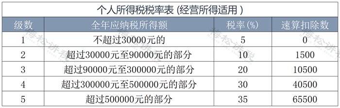 个人所得税新政!10月1日起实施!