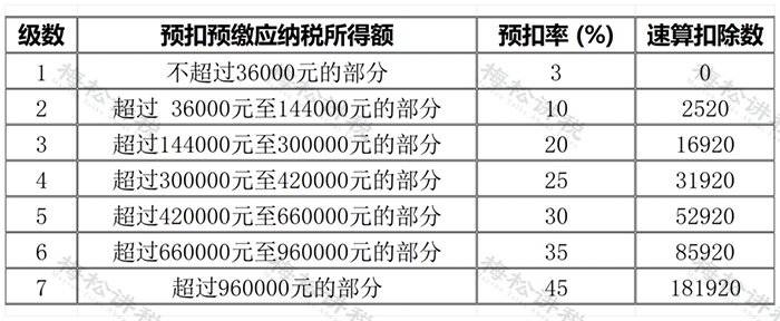个人所得税新政!10月1日起实施!