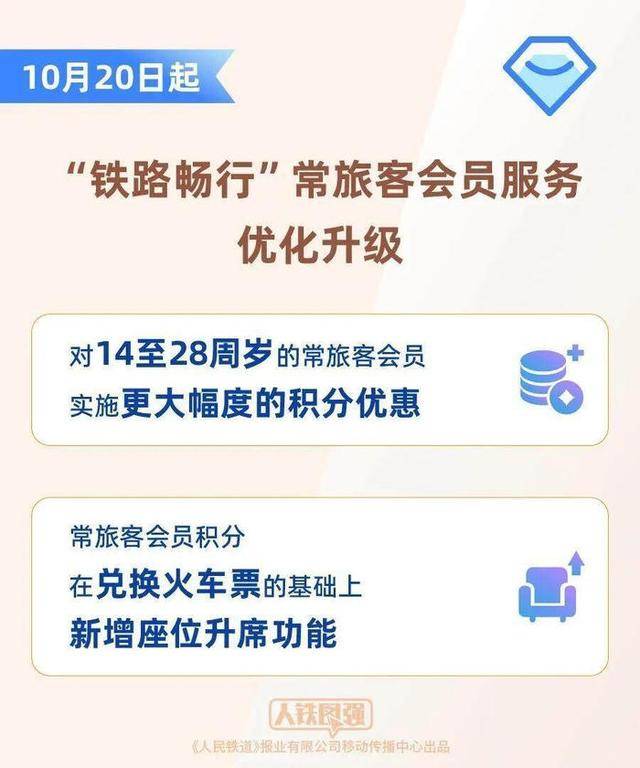 坐高铁不用扛行李了?12306回应