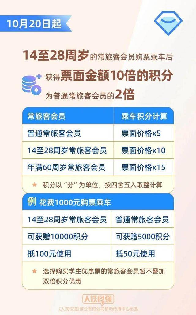 坐高铁不用扛行李了?12306回应