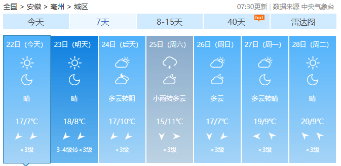 速报!亳州升温时间确定!