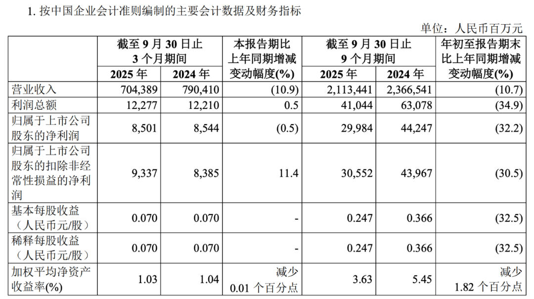 “三桶油”,日赚超9亿元